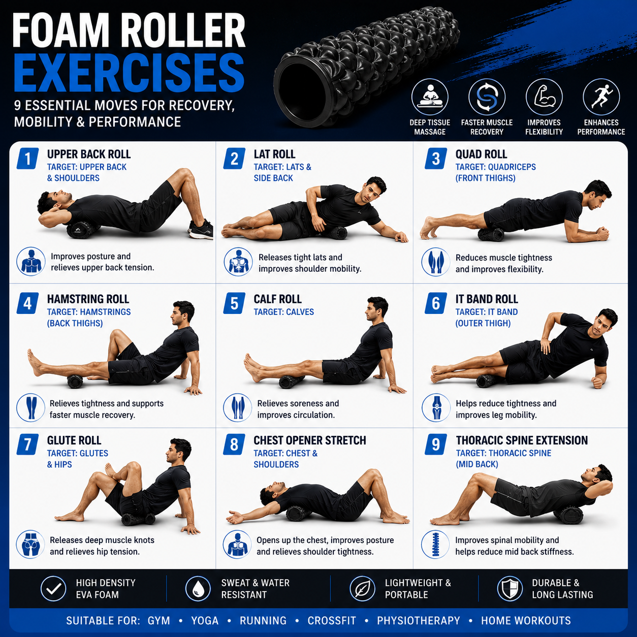 Ahead Active High Density 18 inch Foam Roller for Deep Tissue Muscle Recovery | Textured EVA Massage Roller for Gym, Yoga & Physiotherapy | Trigger Point & Mobility Roller