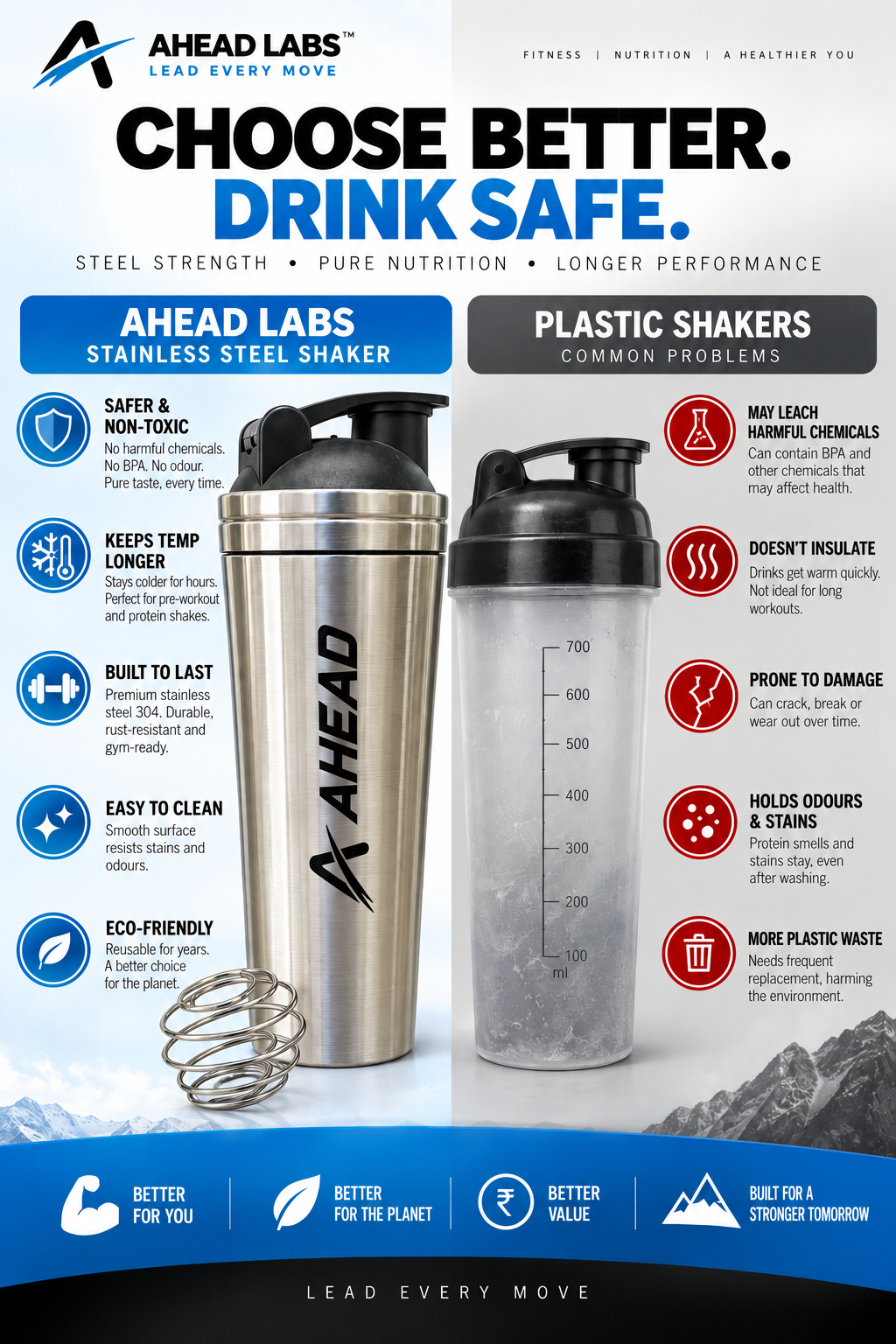 Ahead Labs Stainless Steel Protein Shaker 790ml