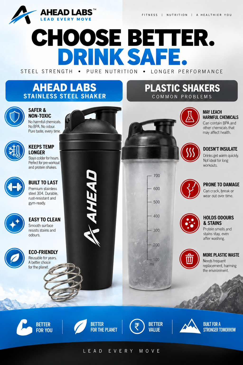 Ahead Labs Stainless Steel Protein Shaker 790ml BLACK