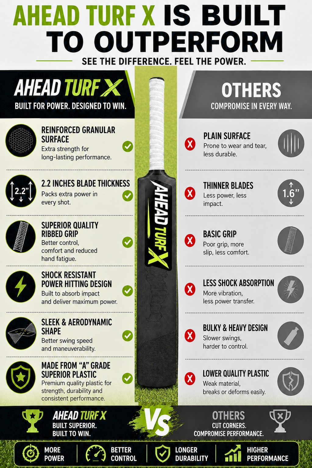 Ahead Turf X Plastic Cricket Bat