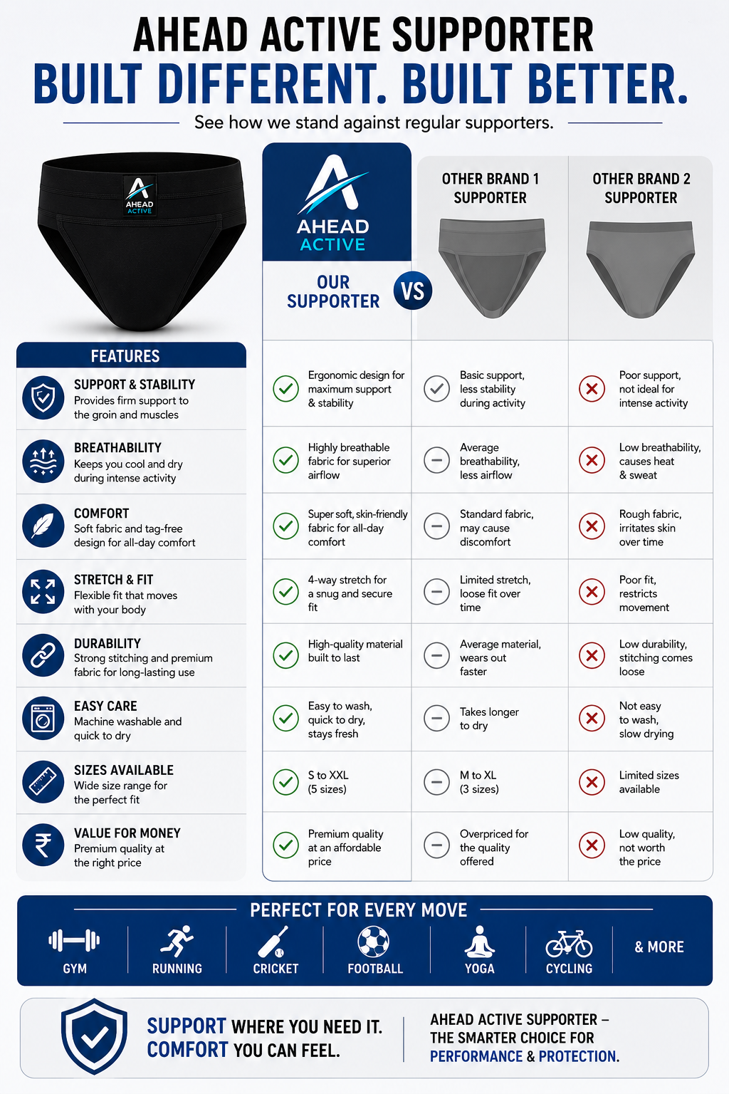 Ahead Active Supporter for Cricket | Sports Underwear for Men | Support for Abdominal Guard | Light Weight, Breathable & Quick Dry | Gym Supporter for Weightlifting | Black